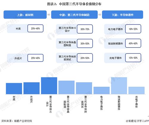 重磅 2023年厦门市第三代半导体产业链全景图谱 附产业政策 产业链现状图谱 产业资源空间布局 产业链发展规划