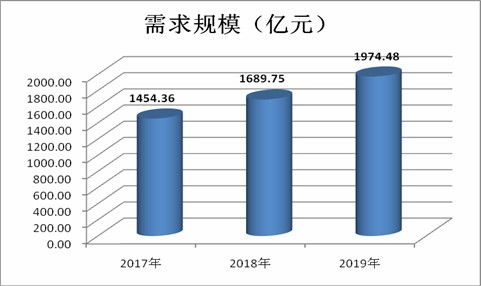 工业软件行业供给情况 2020年工业软件行业市场现状及发展前景趋势分析研究报告