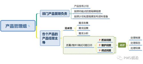 一张图搞定研发团队管理全景图实例