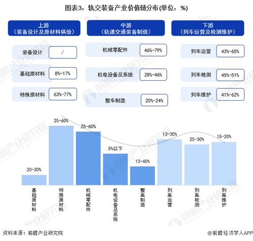 重磅 2023年郑州市轨交装备产业链全景图谱 附产业政策 产业链现状图谱 产业资源空间布局 产业链发展规划