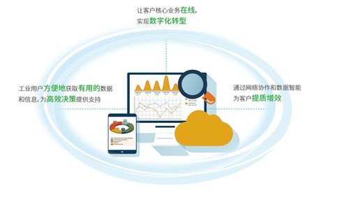 数据云平台 污水厂工艺优化 污水处理 上海昊沧系统控制技术有限责任公司