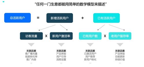 我在b端做数据分析 指标篇