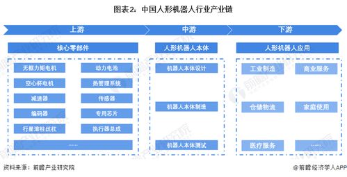 重磅消息 哈工大研制出新型软机械手,灵活似人类手臂,可精密运动控制