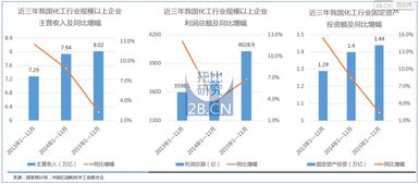 托比研究 中国化工b2b行业发展报告 2016 全文