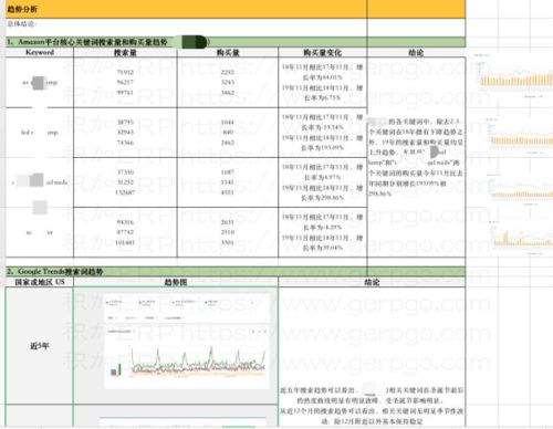 积加erp系统各模块如何串联起来助力卖家卖货创牌之产品开发